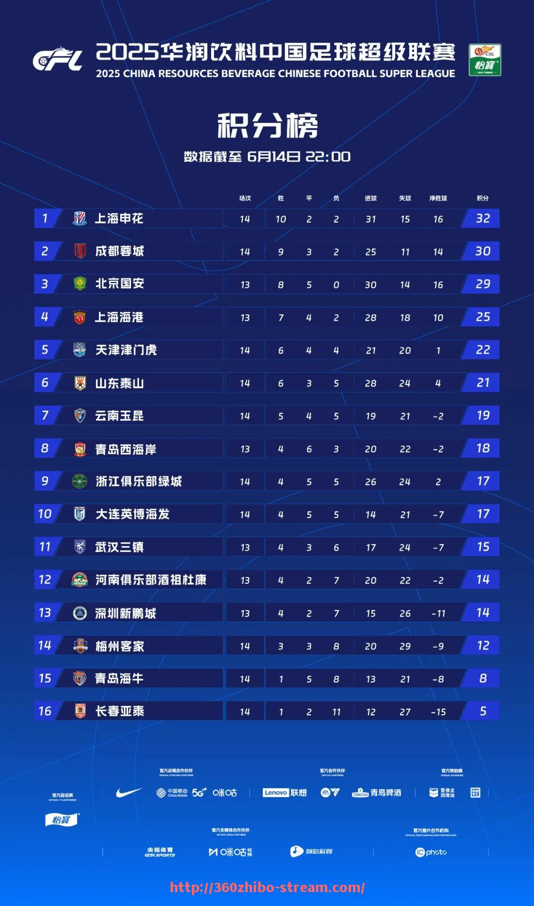 360直播-2024年NBA联盟各队战术暂停使用时机分析是否影响胜负